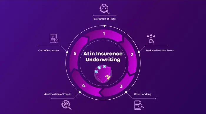 Risk-Assessment-and-Underwriting-Solutions