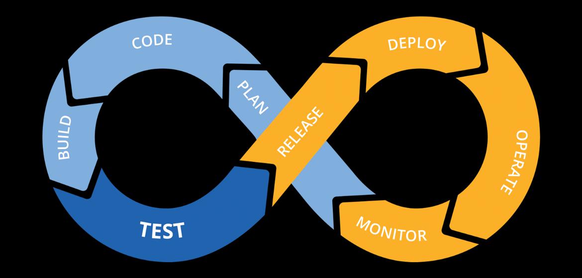 Continuous Integration and Continuous Deployment